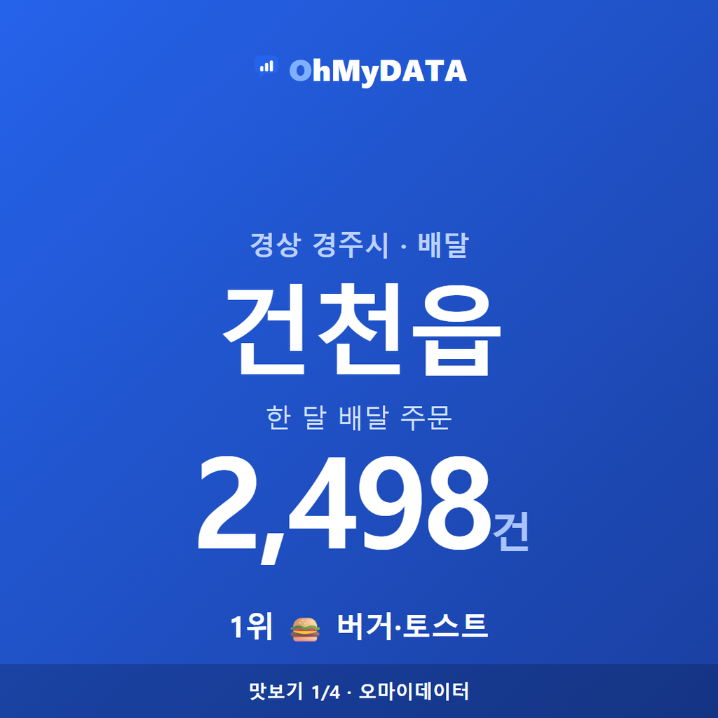 건천읍 맛보기 1/4