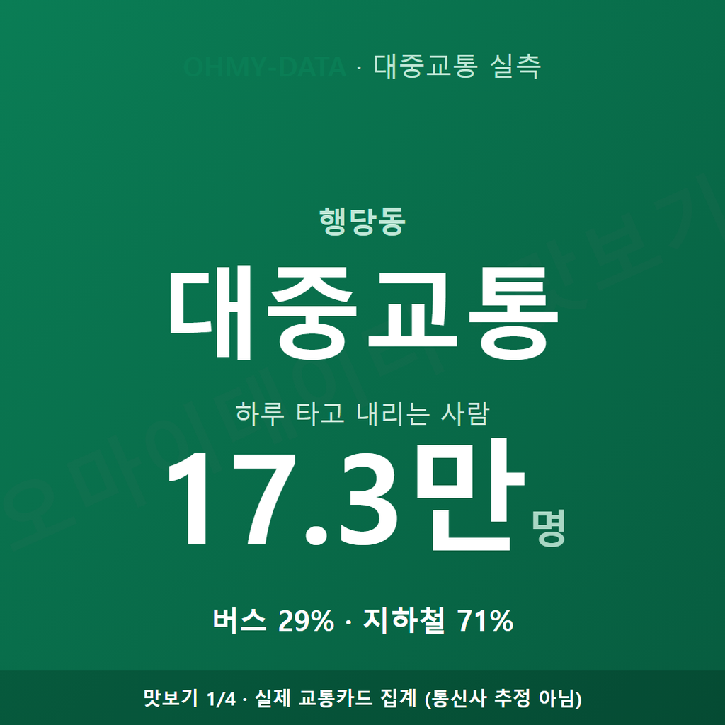 행당동 맛보기