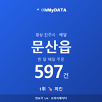문산읍 맛보기 1/4