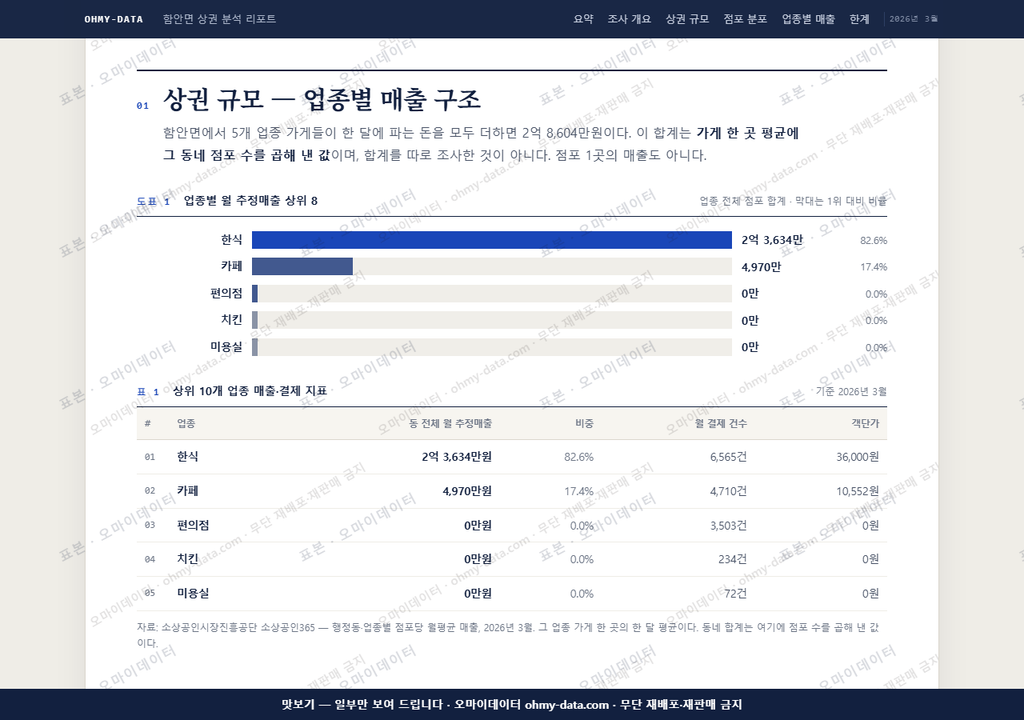 함안면 함안면_맛보기1.png