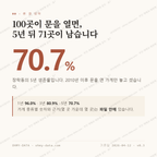 장락동 맛보기 1