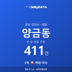 양금동 맛보기 1/4
