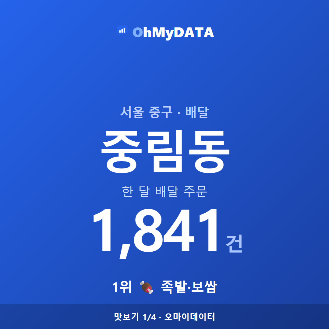 중림동 맛보기 1/4