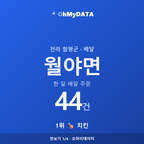 월야면 맛보기 1/4