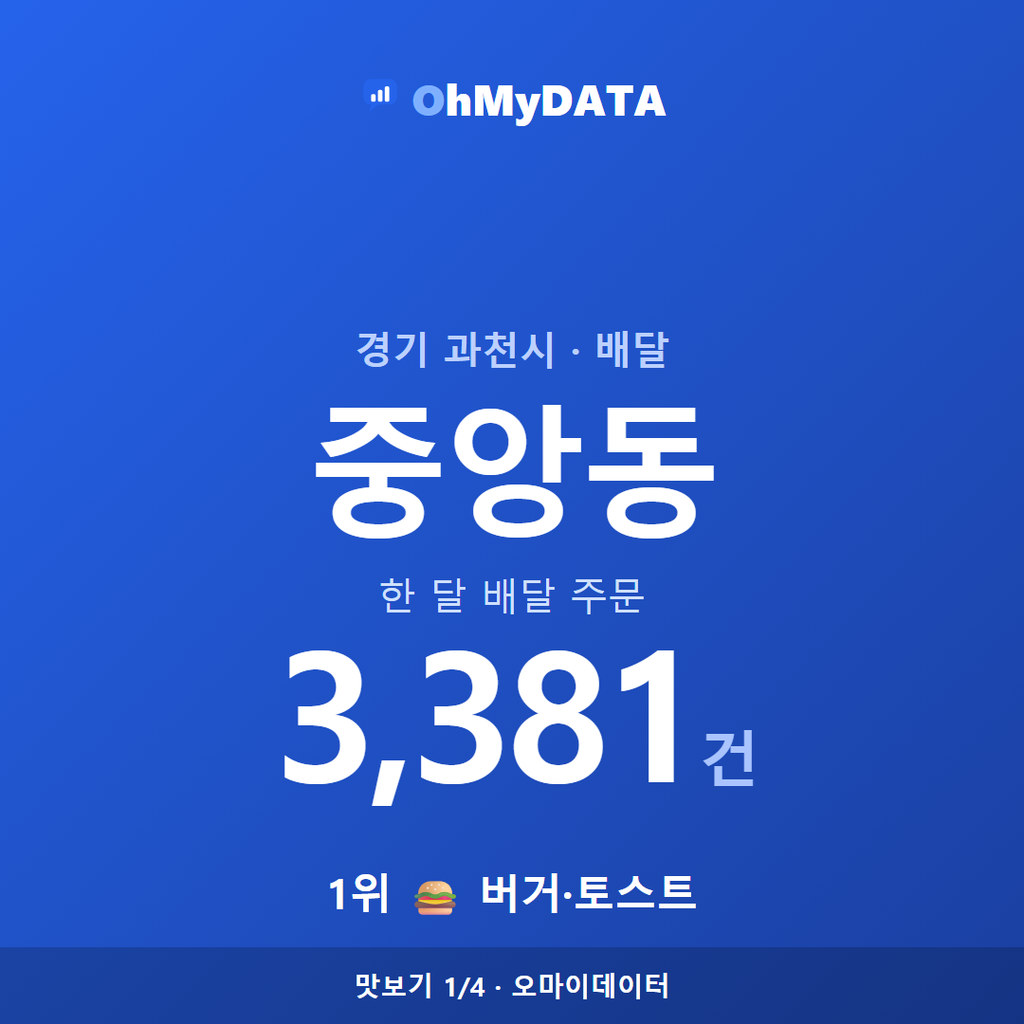 중앙동 맛보기 1/4
