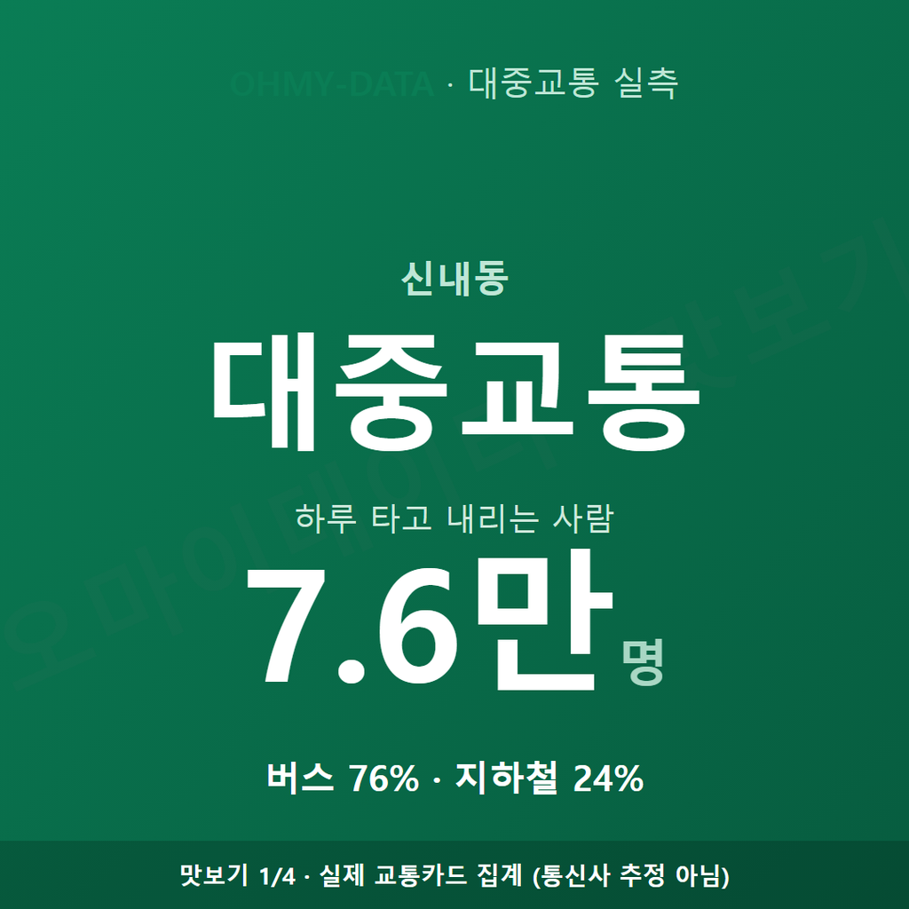 신내동 맛보기