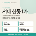 서대신동1가 서대신동1가_표지.png