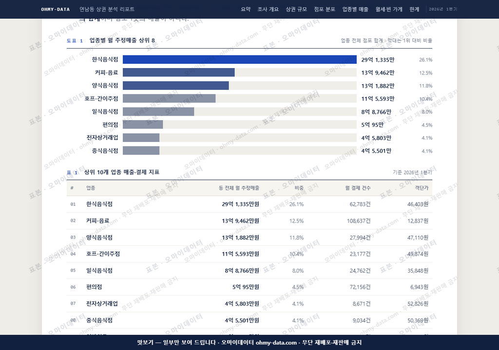 연남동 연남동_맛보기1.png