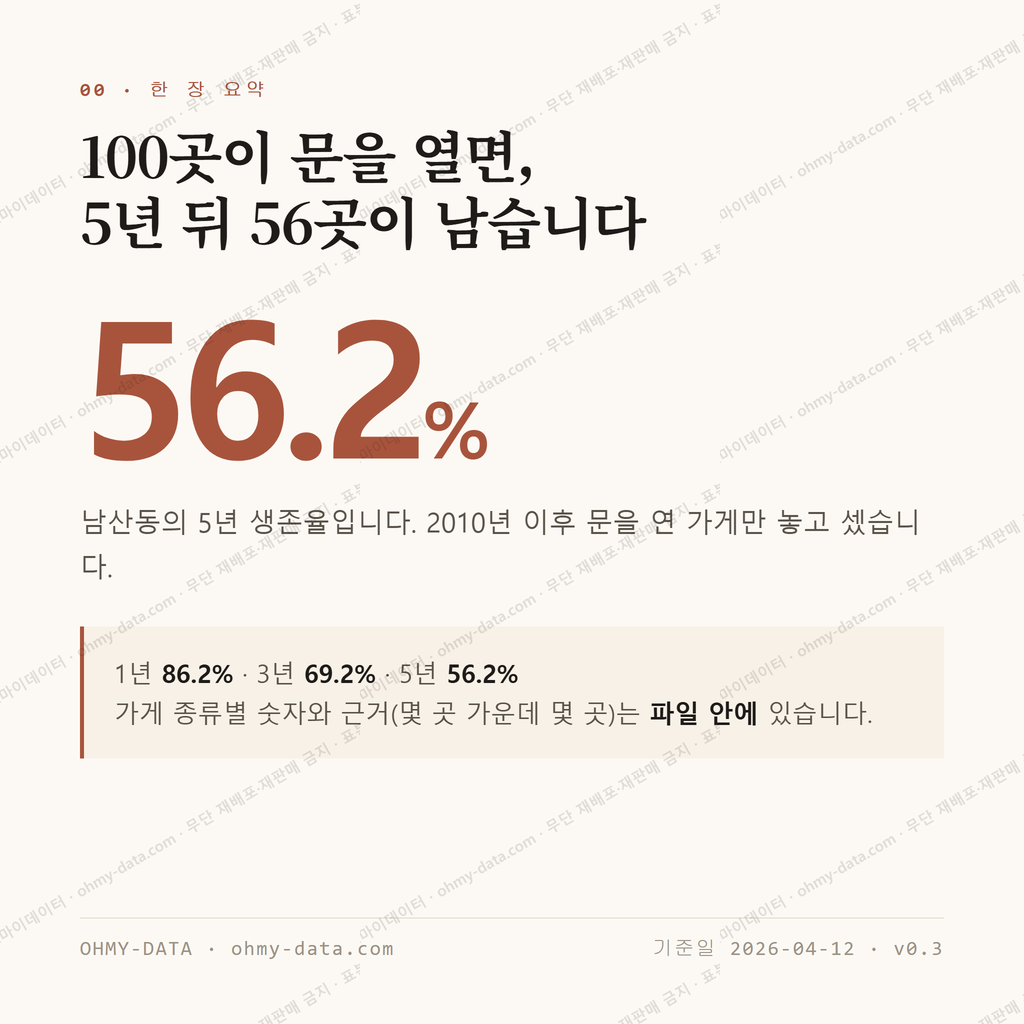 남산동 맛보기 1