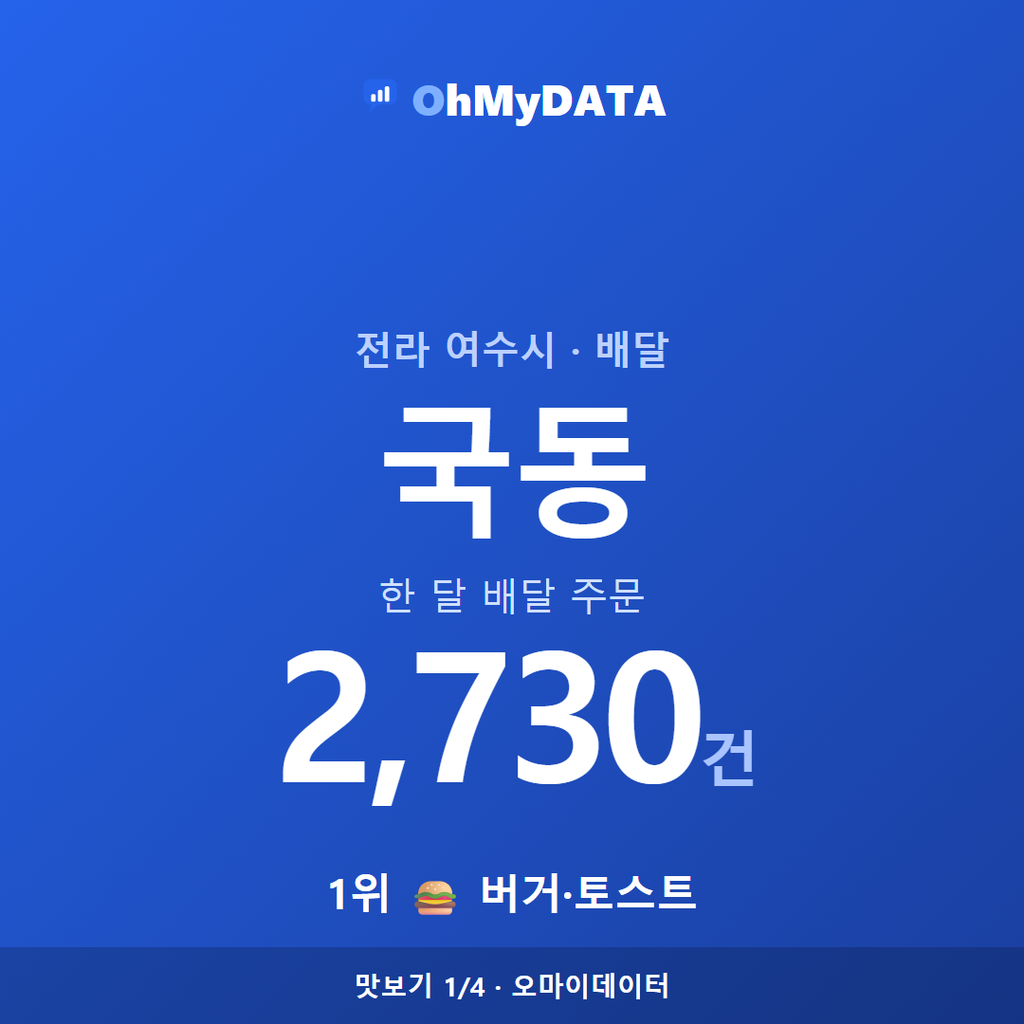 국동 맛보기 1/4