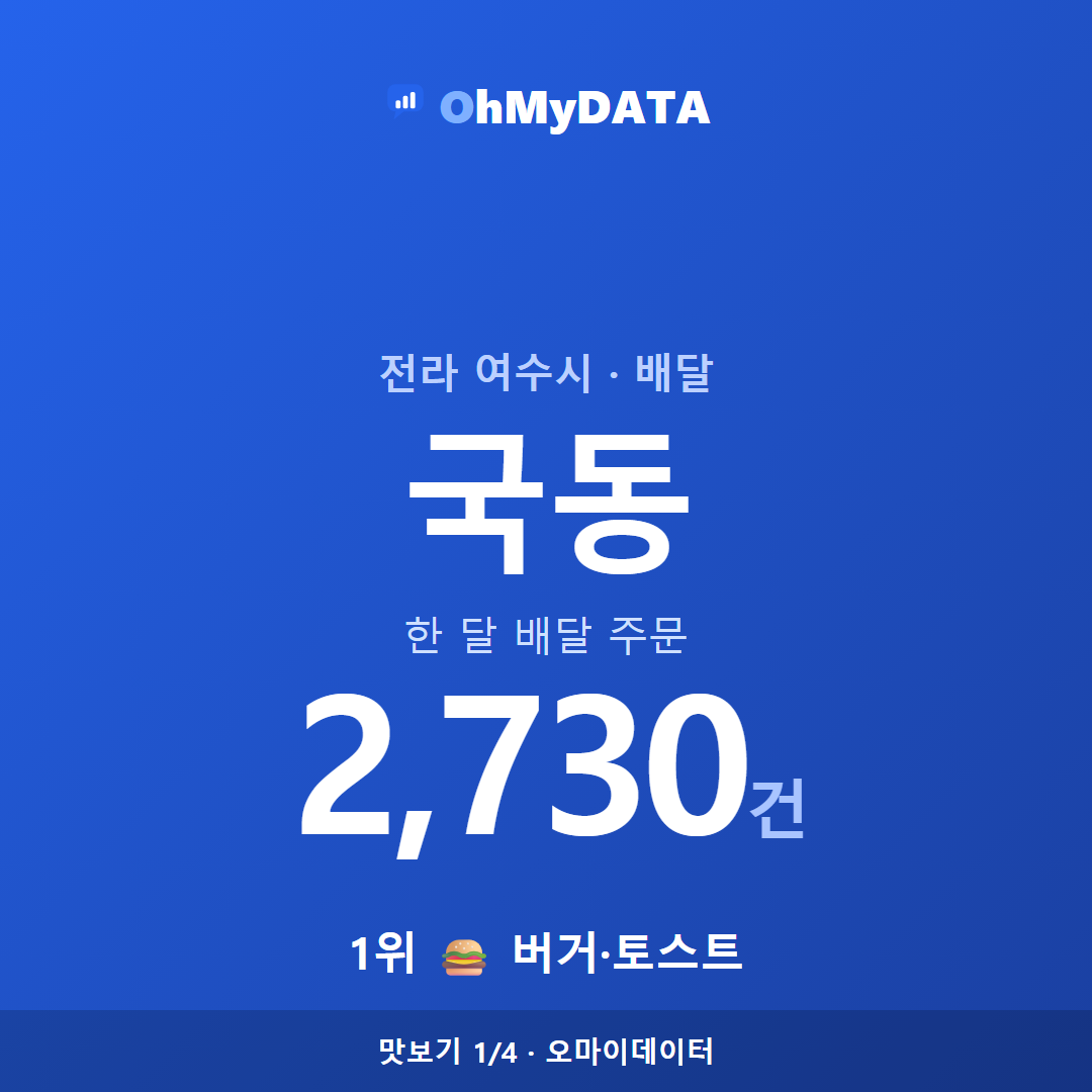 국동 맛보기 1/4