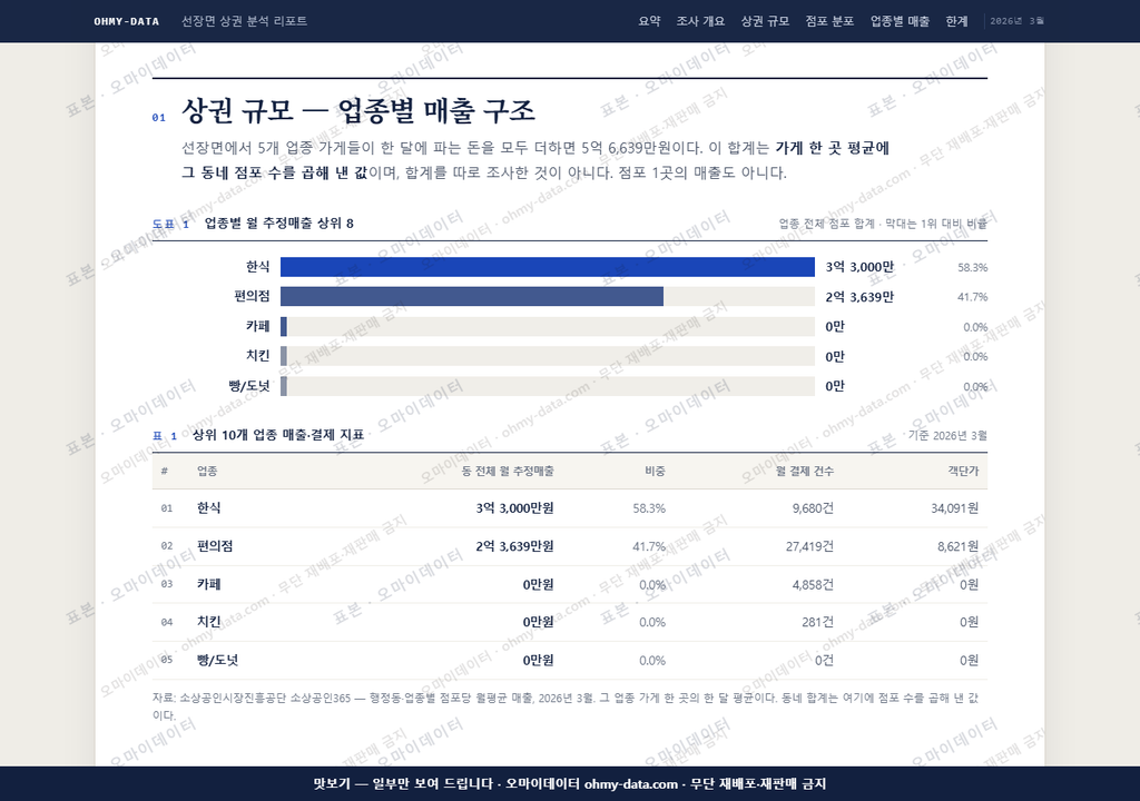 선장면 선장면_맛보기1.png