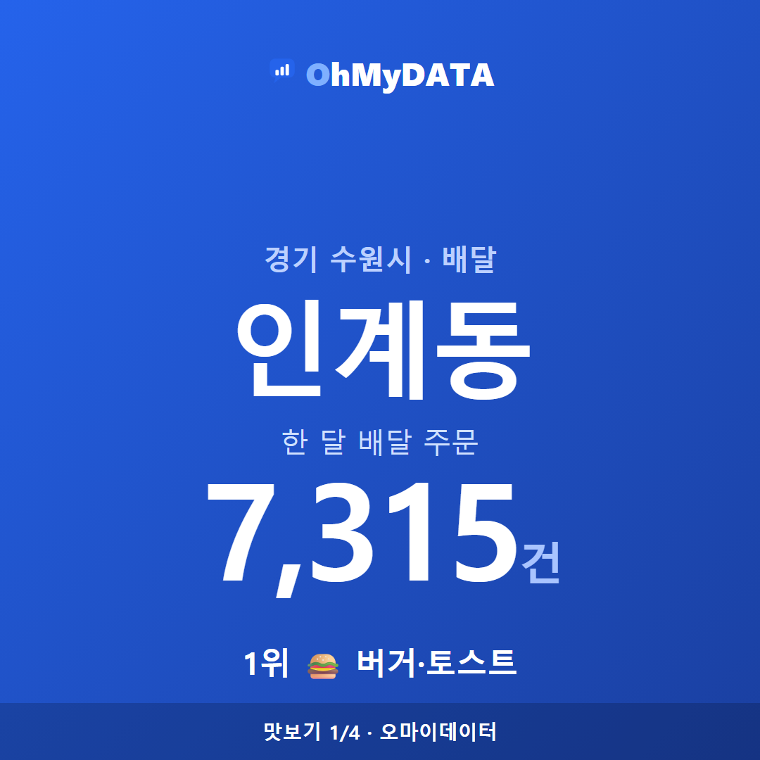 인계동 맛보기 1/4