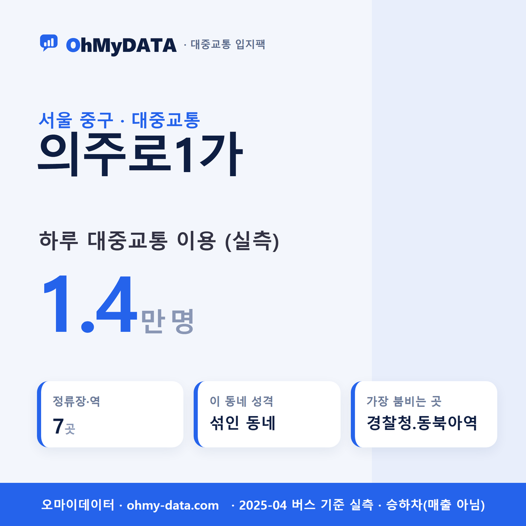 의주로1가 대중교통 입지팩 표지