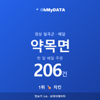 약목면 맛보기 1/4