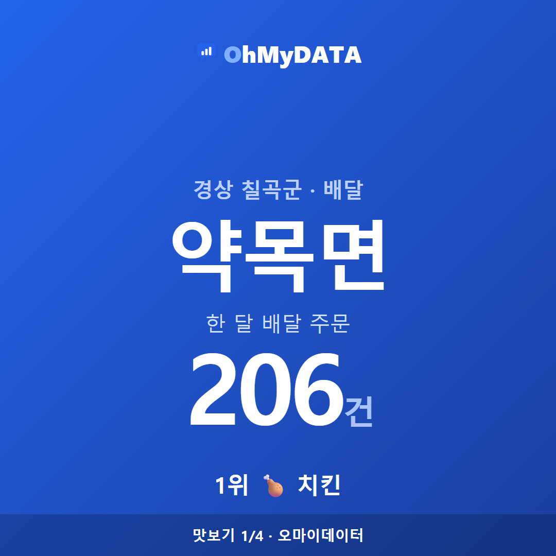 약목면 맛보기 1/4
