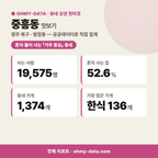 중흥동 중흥동_맛보기_1.png