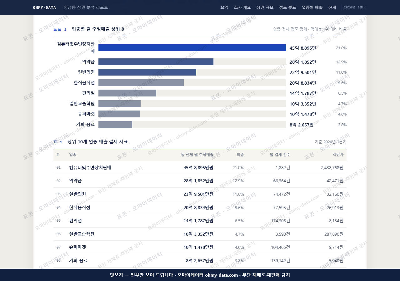 염창동 염창동_맛보기1.png
