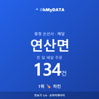 연산면 맛보기 1/4