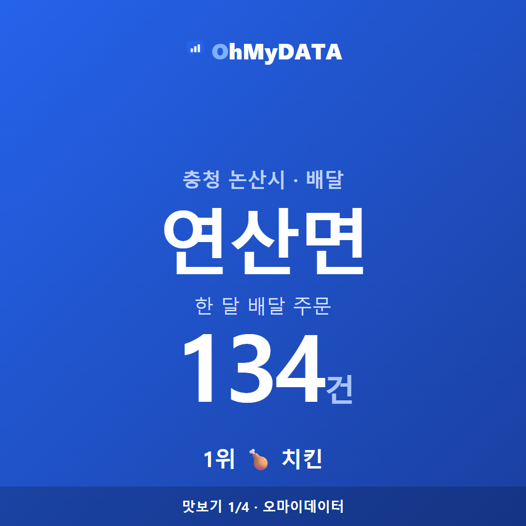 연산면 맛보기 1/4