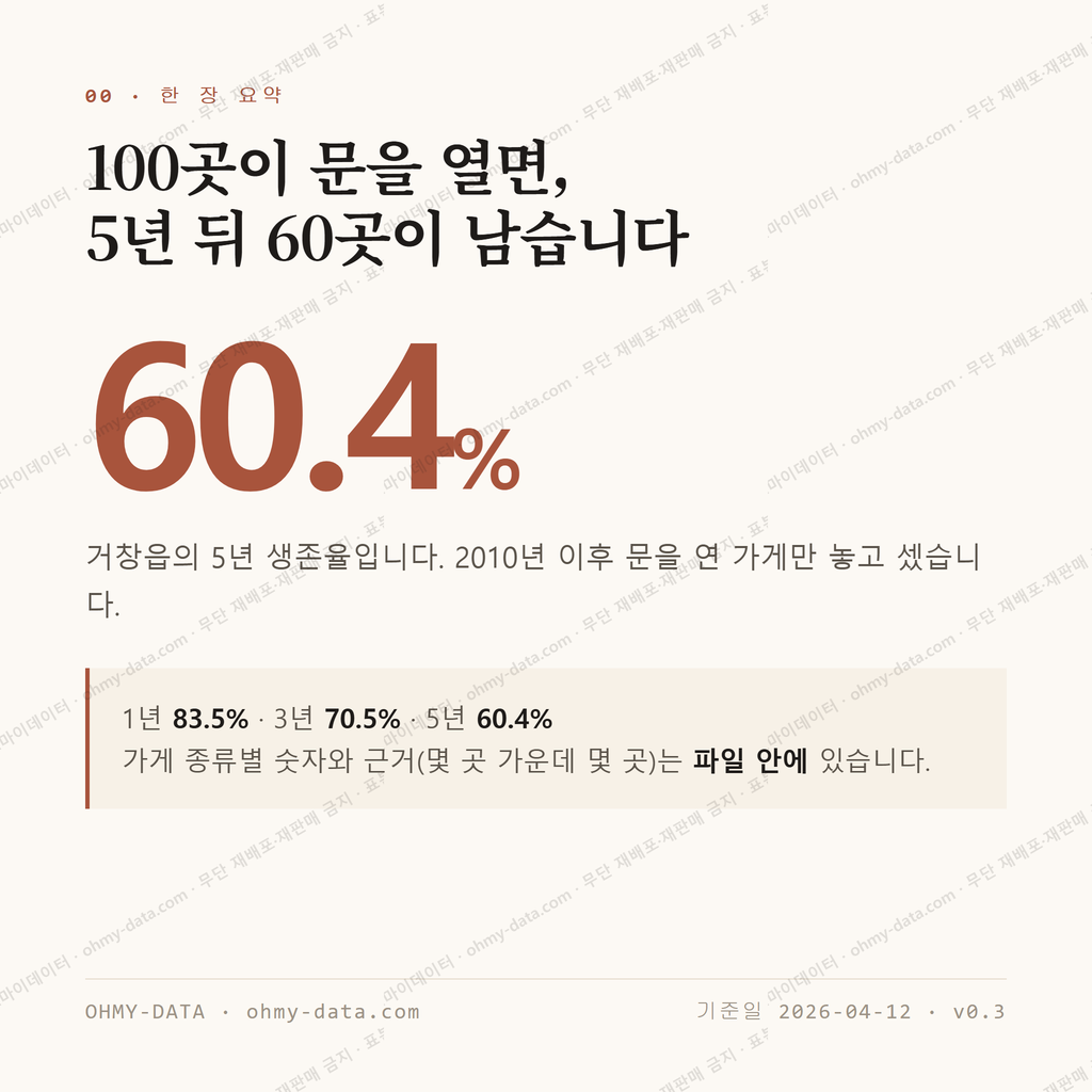 거창읍 맛보기 1