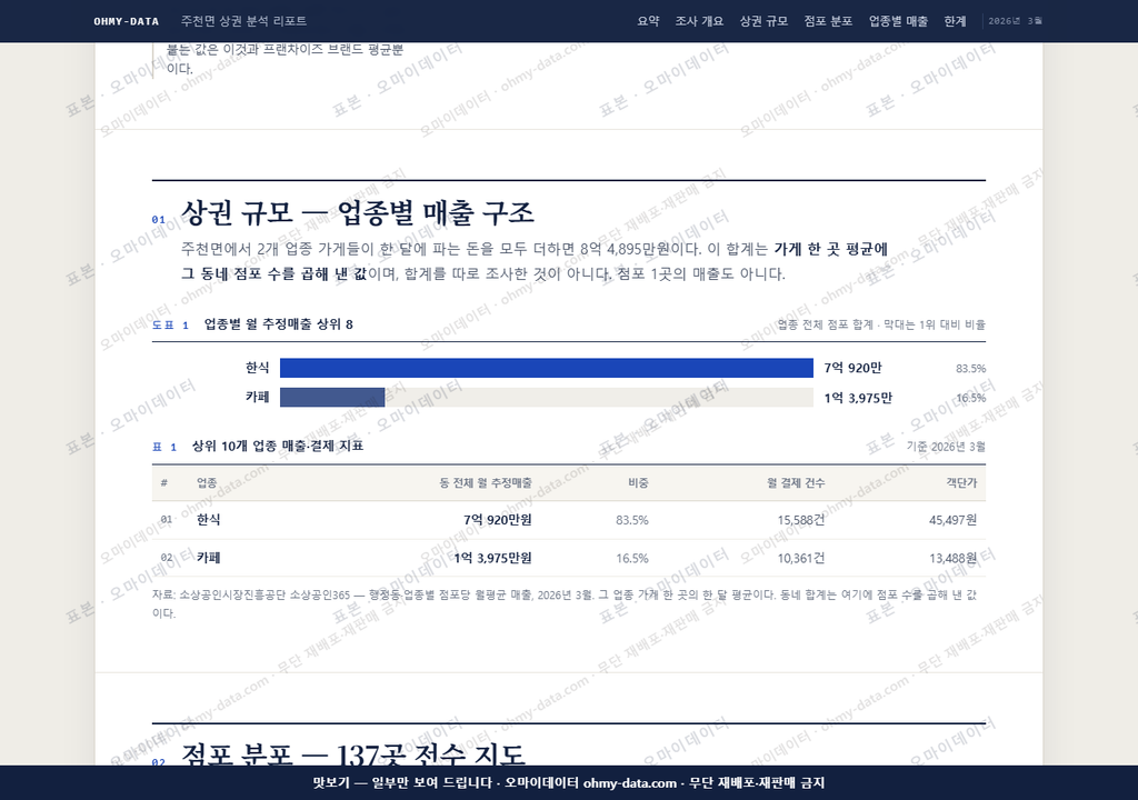 주천면 주천면_맛보기1.png