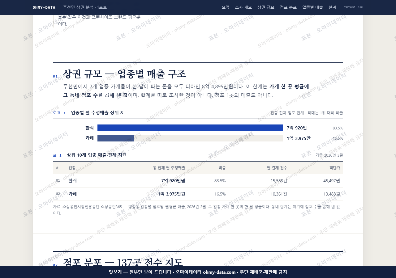 주천면 주천면_맛보기1.png