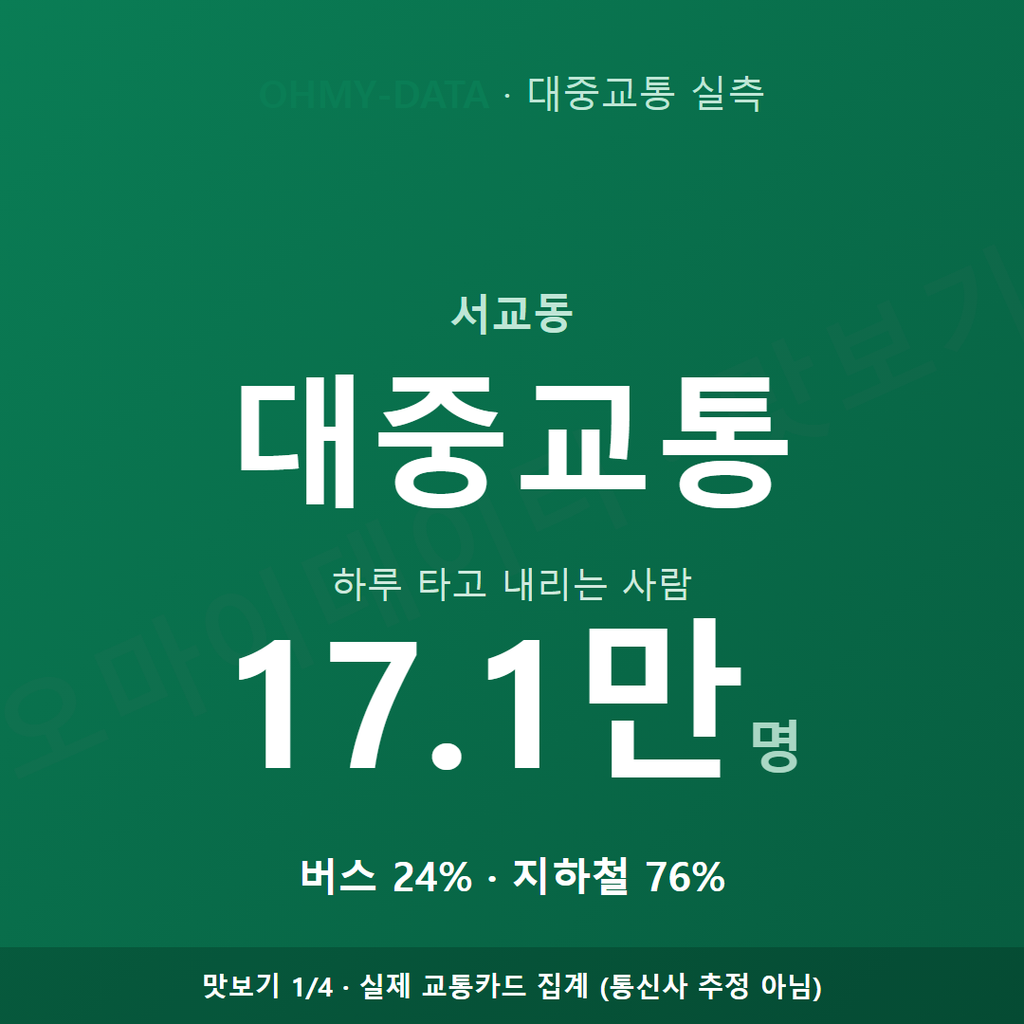 서교동 맛보기