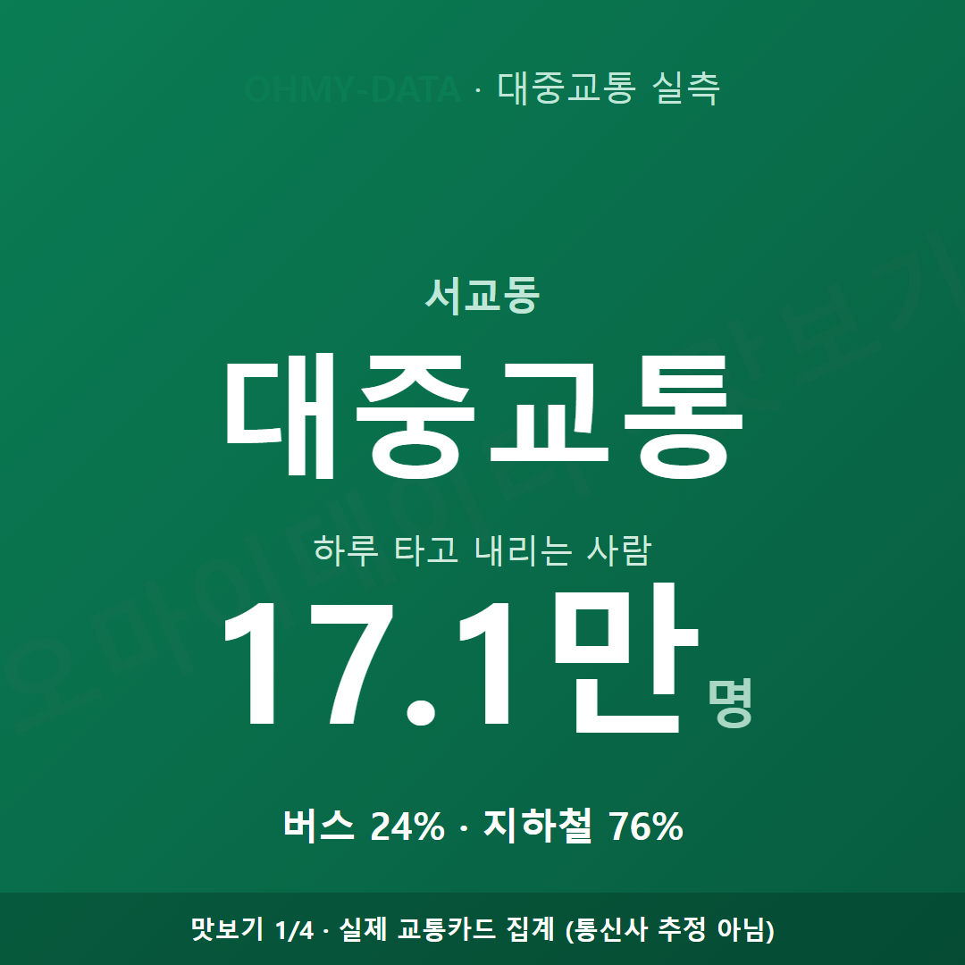 서교동 맛보기