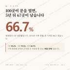 쌍령동 맛보기 1