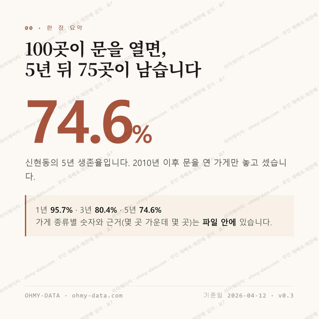 신현동 맛보기 1