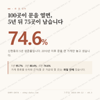 신현동 맛보기 1