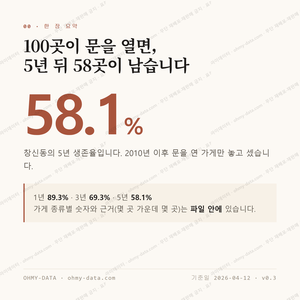 창신동 맛보기 1