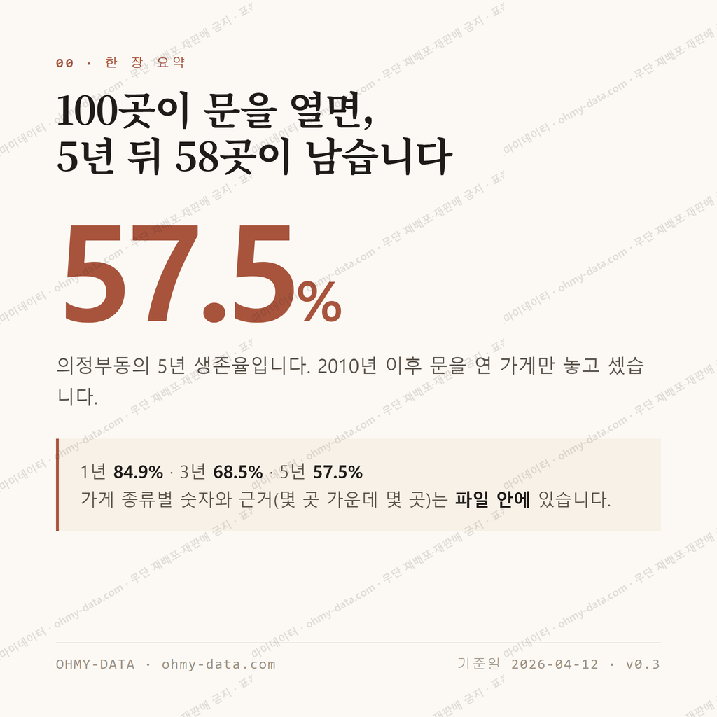 의정부동 맛보기 1