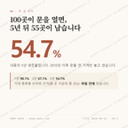 내동 맛보기 1