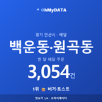 백운동·원곡동 맛보기 1/4