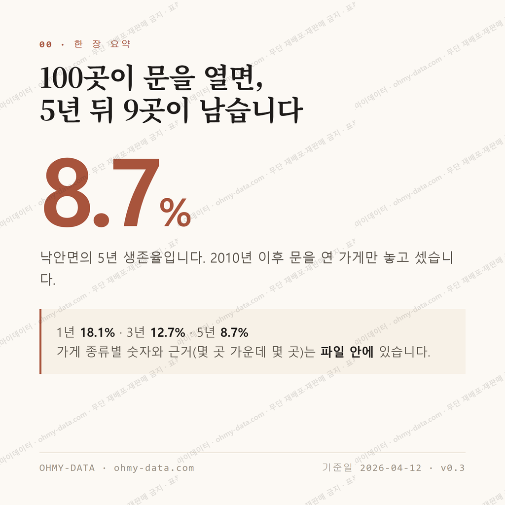 낙안면 맛보기 1