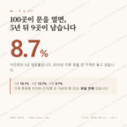 낙안면 맛보기 1