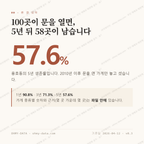 용호동 맛보기 1