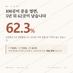 남정동 맛보기 1