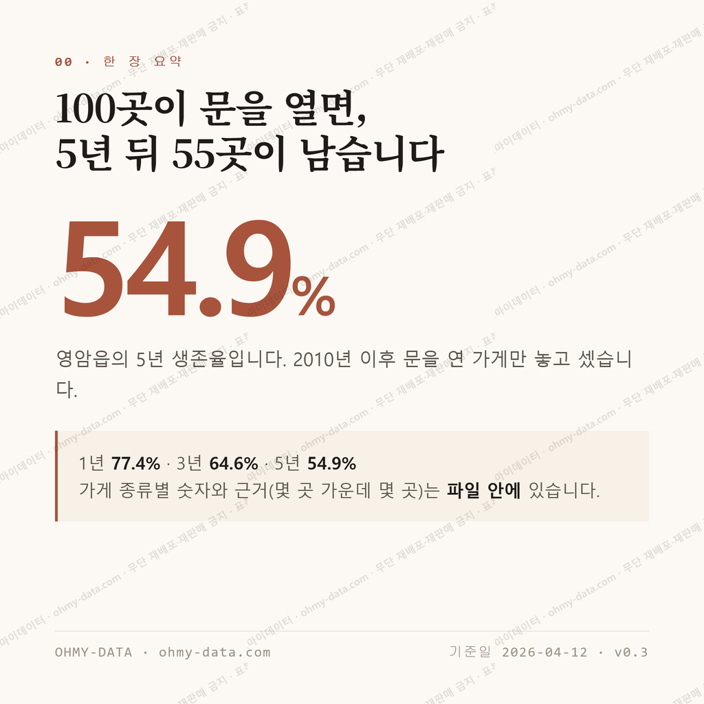 영암읍 맛보기 1