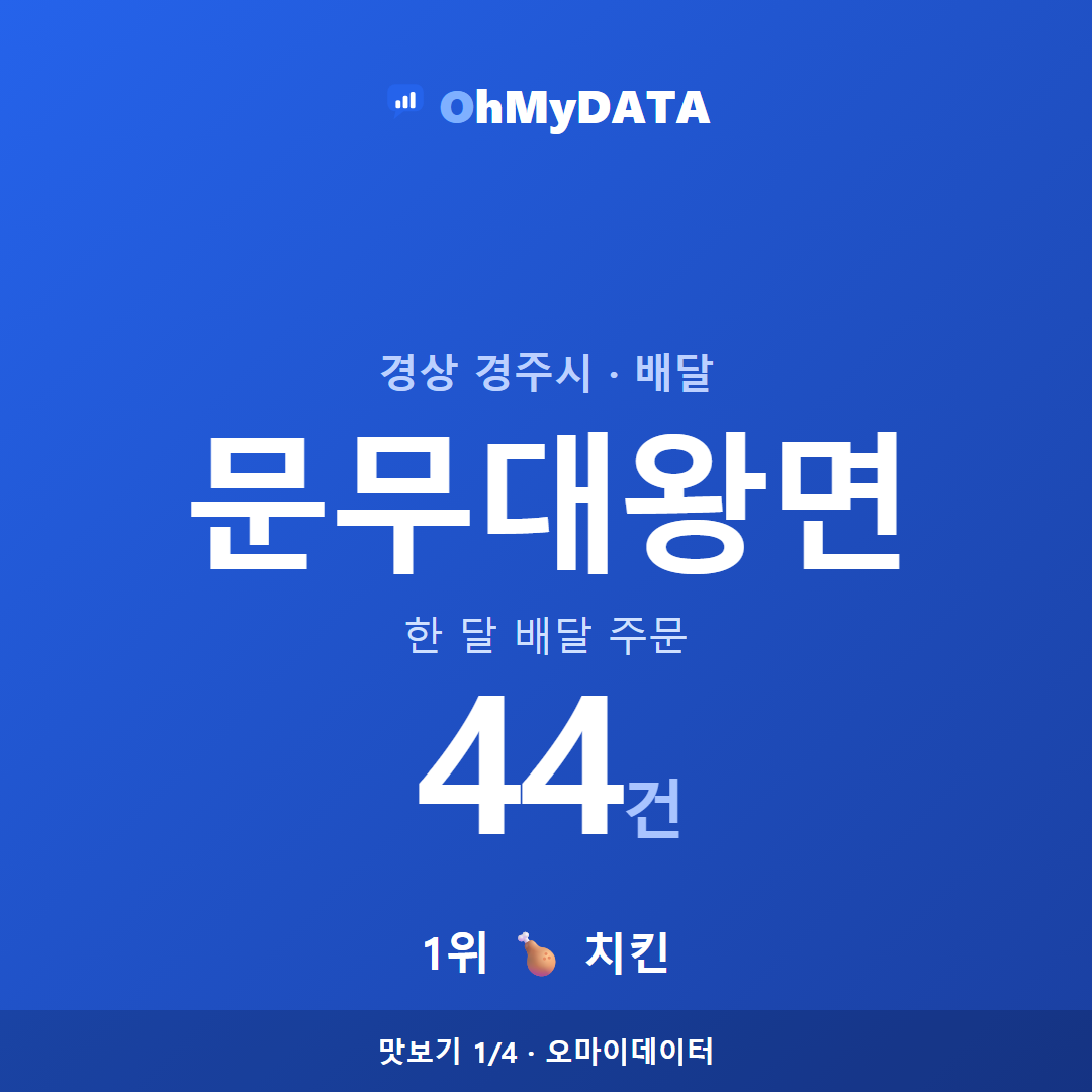 문무대왕면 맛보기 1/4