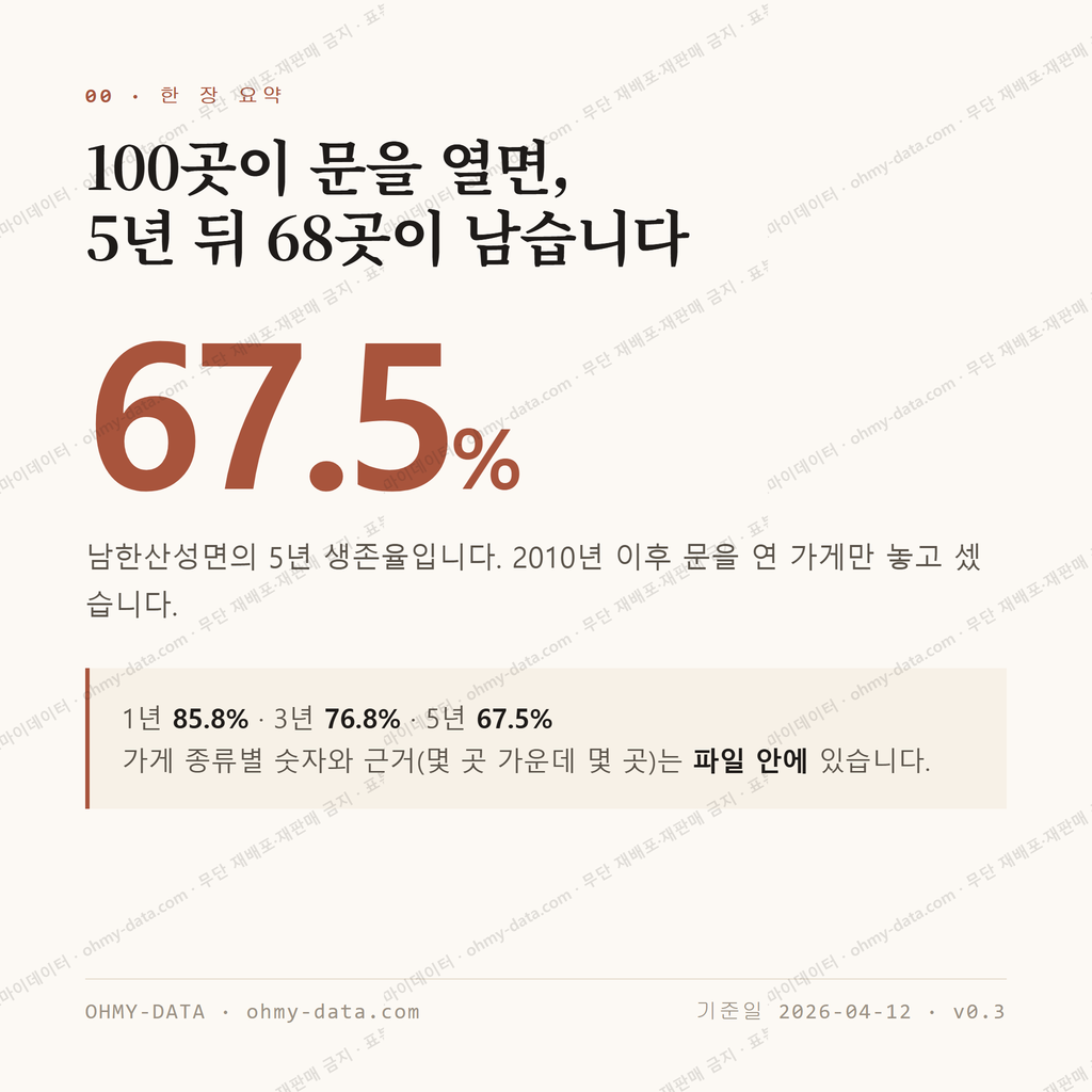 남한산성면 맛보기 1