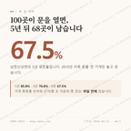 남한산성면 맛보기 1