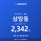 상망동 맛보기 1/4