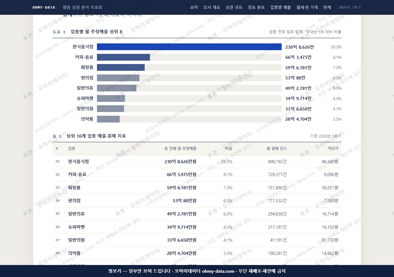 명동 명동_맛보기1.png
