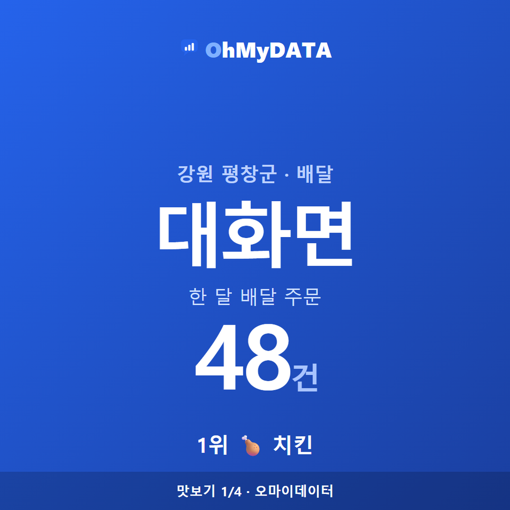 대화면 맛보기 1/4