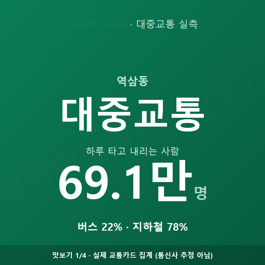 역삼동 맛보기