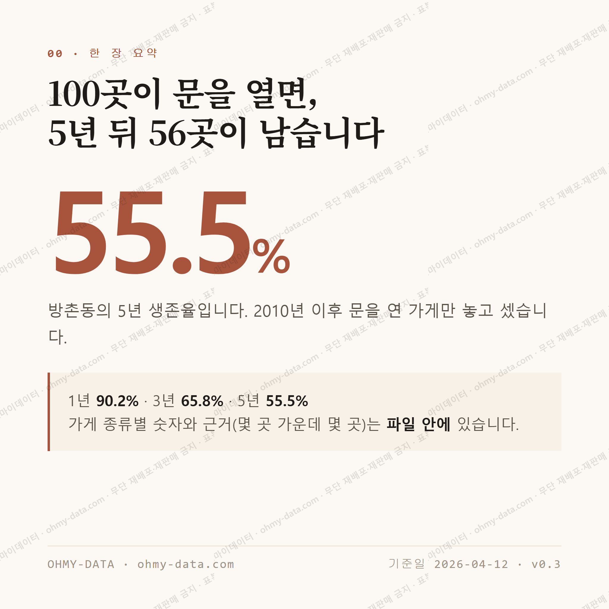 방촌동 맛보기 1