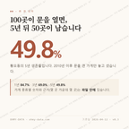 황오동 맛보기 1
